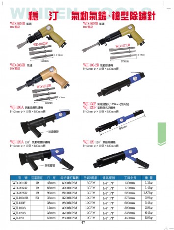 氣動氣鏟、槍型除銹針