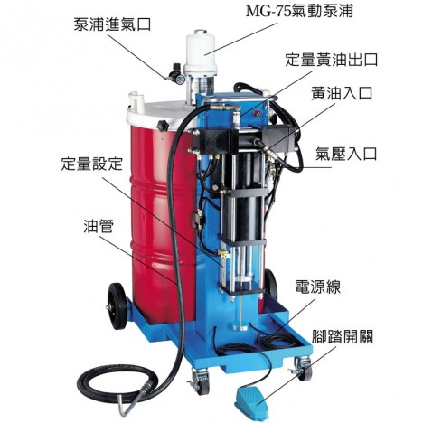 WF-0363-G 黃油定量機