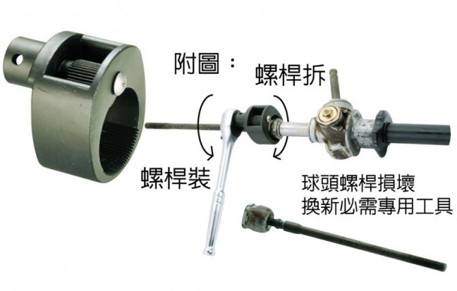 WE-1839 專拆汽車方向機左右球頭螺桿拆裝工具